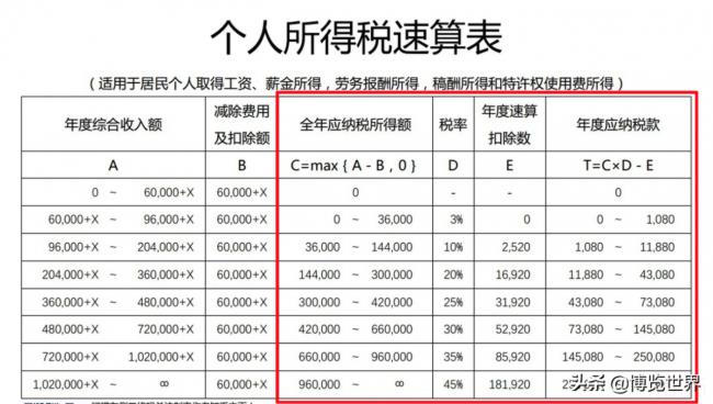 个人所得税缴纳计算方法怎么算（个人所得税的计算公式方法）