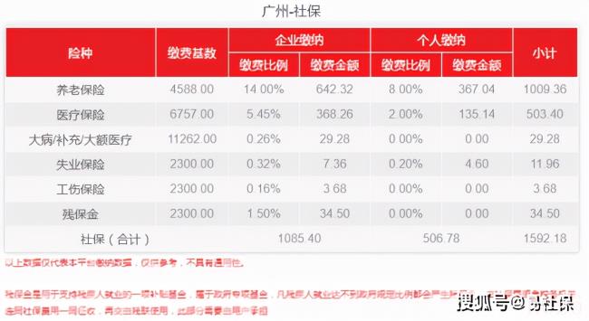 广州社保缴费标准是多少（广州社保补缴新规定）