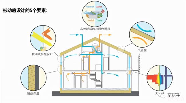 共有产权房可以卖吗（共有产权房北京优缺点）