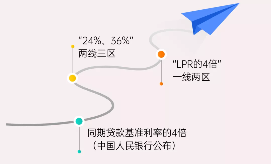 借高利贷需要什么（高利贷需要的手续和条件）