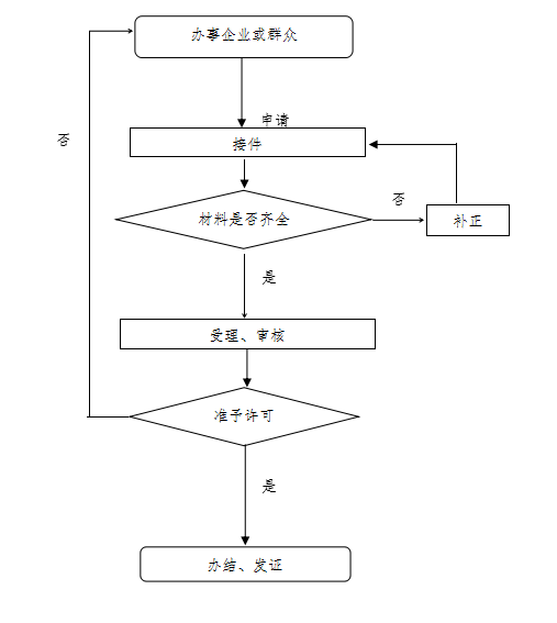 个体户简易注销流程怎么走（个体户网上清税注销流程）