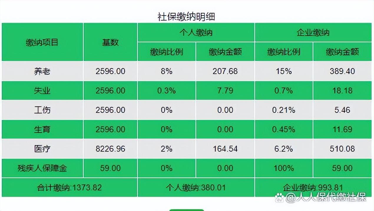 2022年个人社保缴费标准表（养老保险缴费档次一览表）