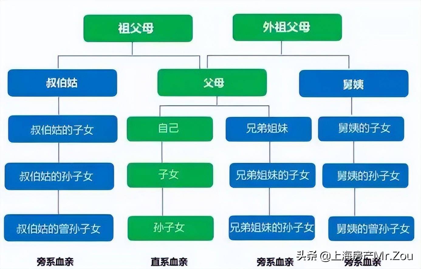 上海房产过户给子女新规定（上海过户房子相关税费）