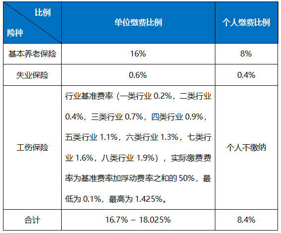 公司社保一个月要交多少钱（一般公司交社保的标准）