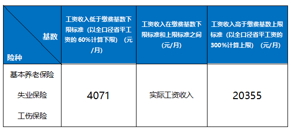 公司社保一个月要交多少钱（一般公司交社保的标准）