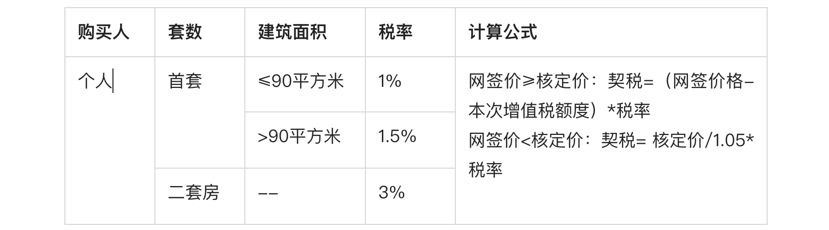 北京买房政策有哪些（北京最新购房政策规定）