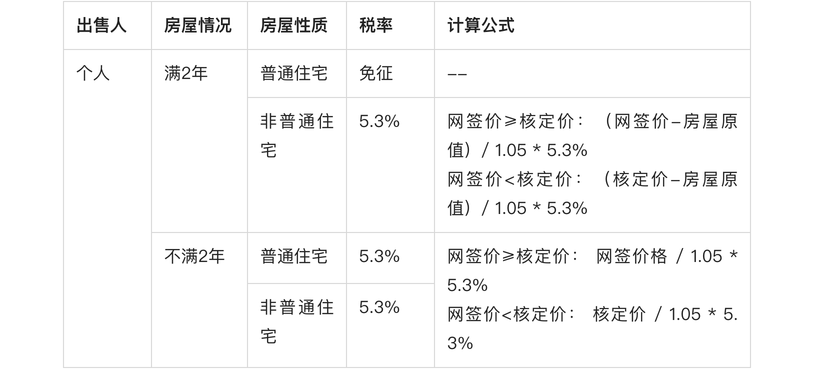 北京买房政策有哪些（北京最新购房政策规定）