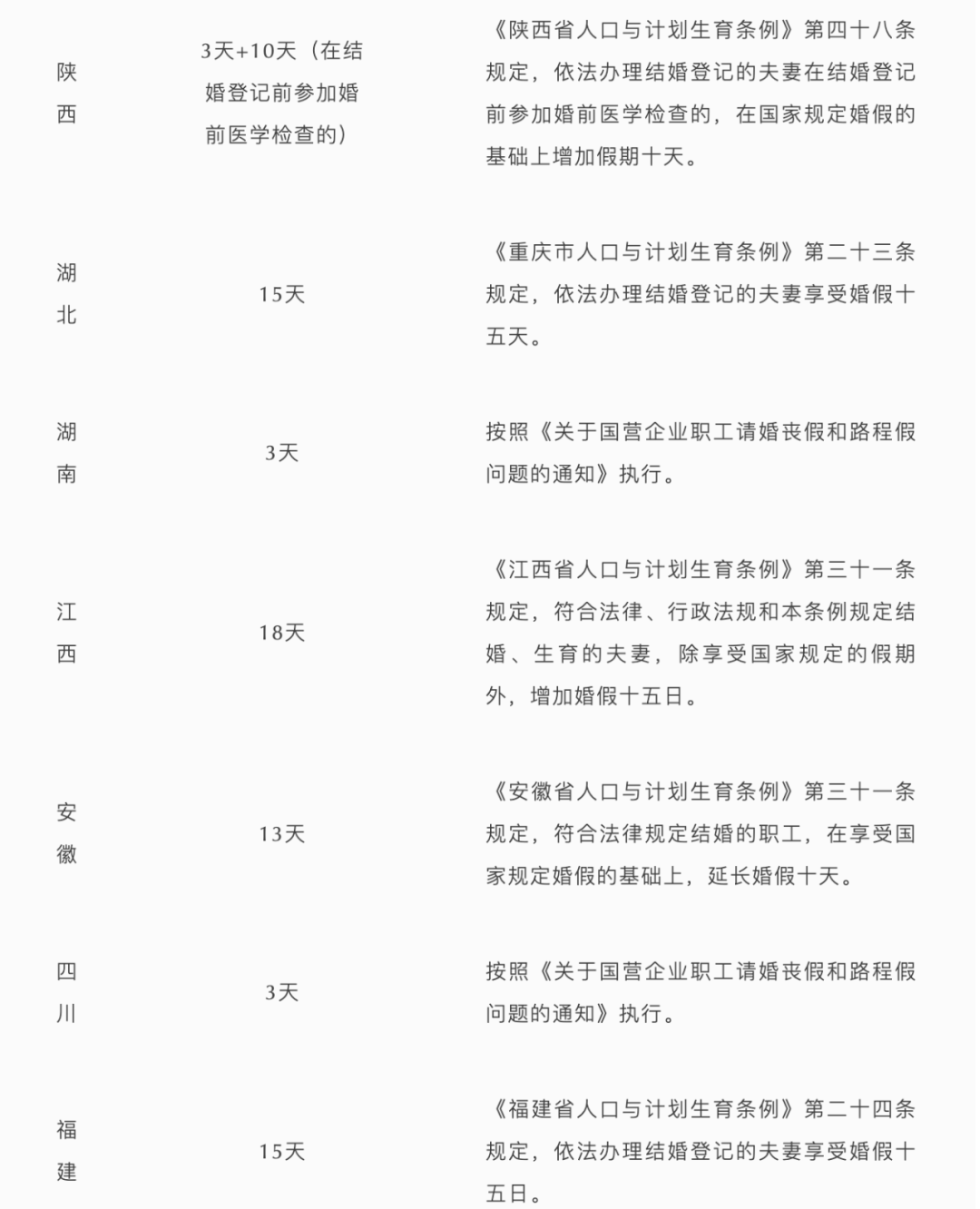 2022年国家法定晚婚假规定（现在国家的晚婚假天数）