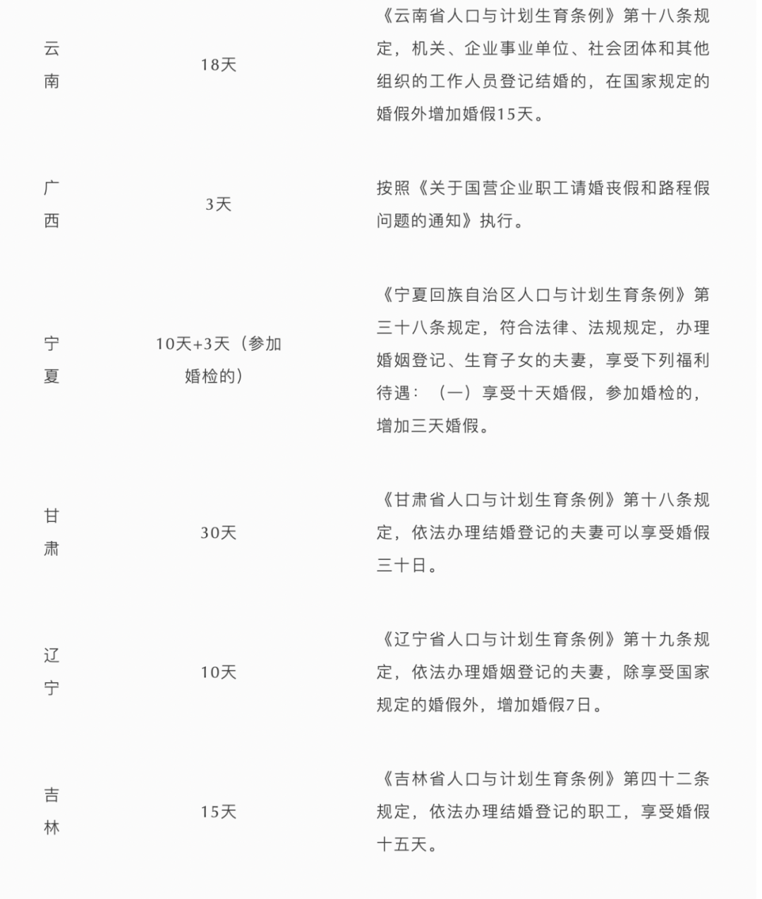 2022年国家法定晚婚假规定（现在国家的晚婚假天数）