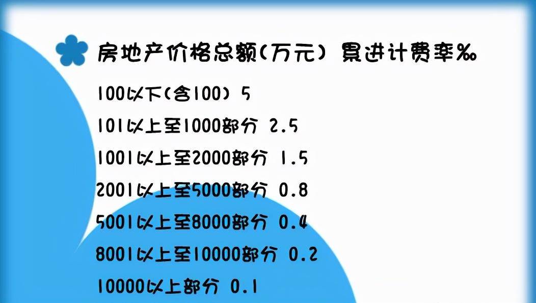 2022年房产继承过户税费怎么算（继承过户费用标准）