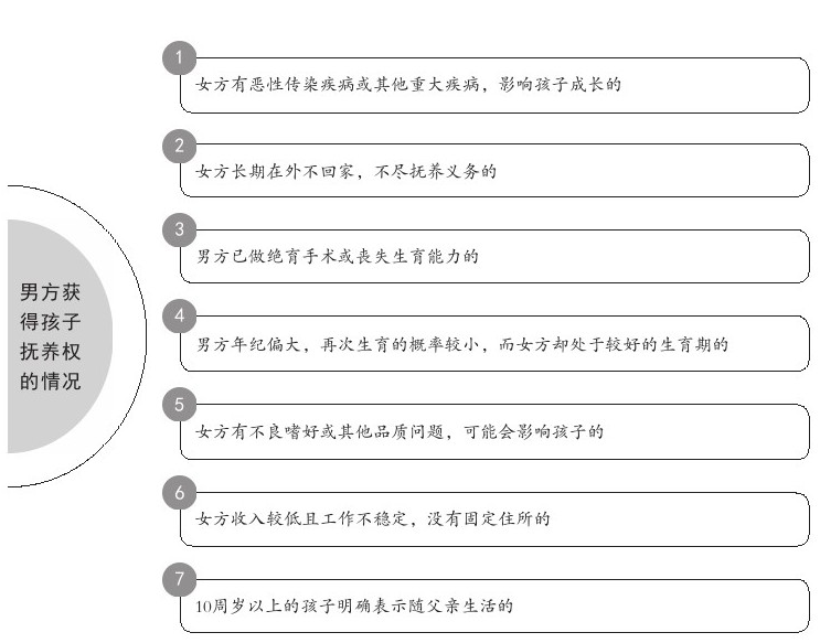 离婚官司孩子抚养权主要看几点（孩子抚养权最新判定标准）