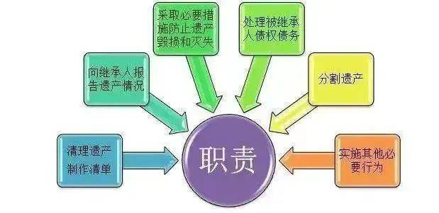 遗产管理人和遗嘱执行人的关系（遗嘱执行人的法律规定）