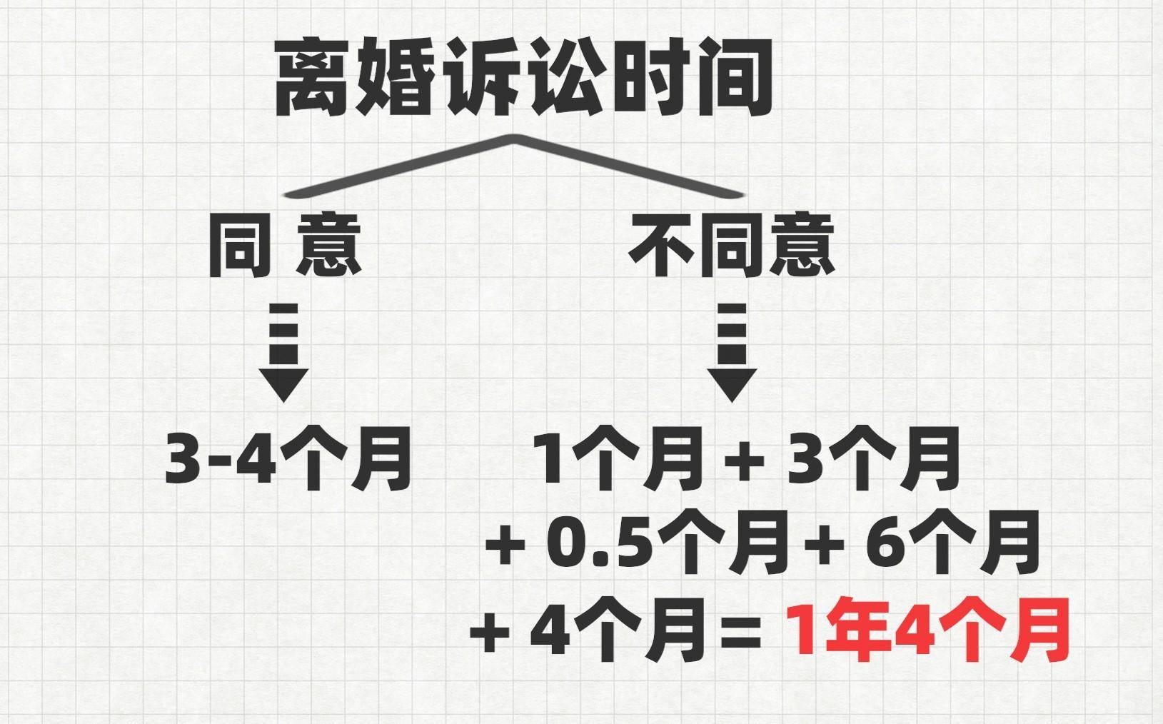 离婚走法律程序需要多少时间（法院起诉离婚详细流程）