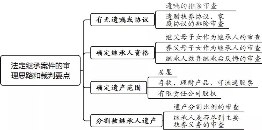 婚姻法继承法案例分析（关于事实婚姻继承权问题）