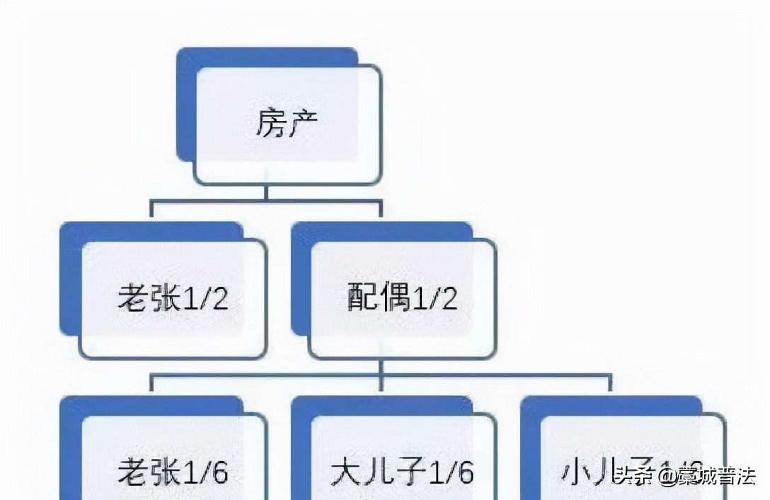 新民法典继承法是什么（2022新继承法继承人最新规定）