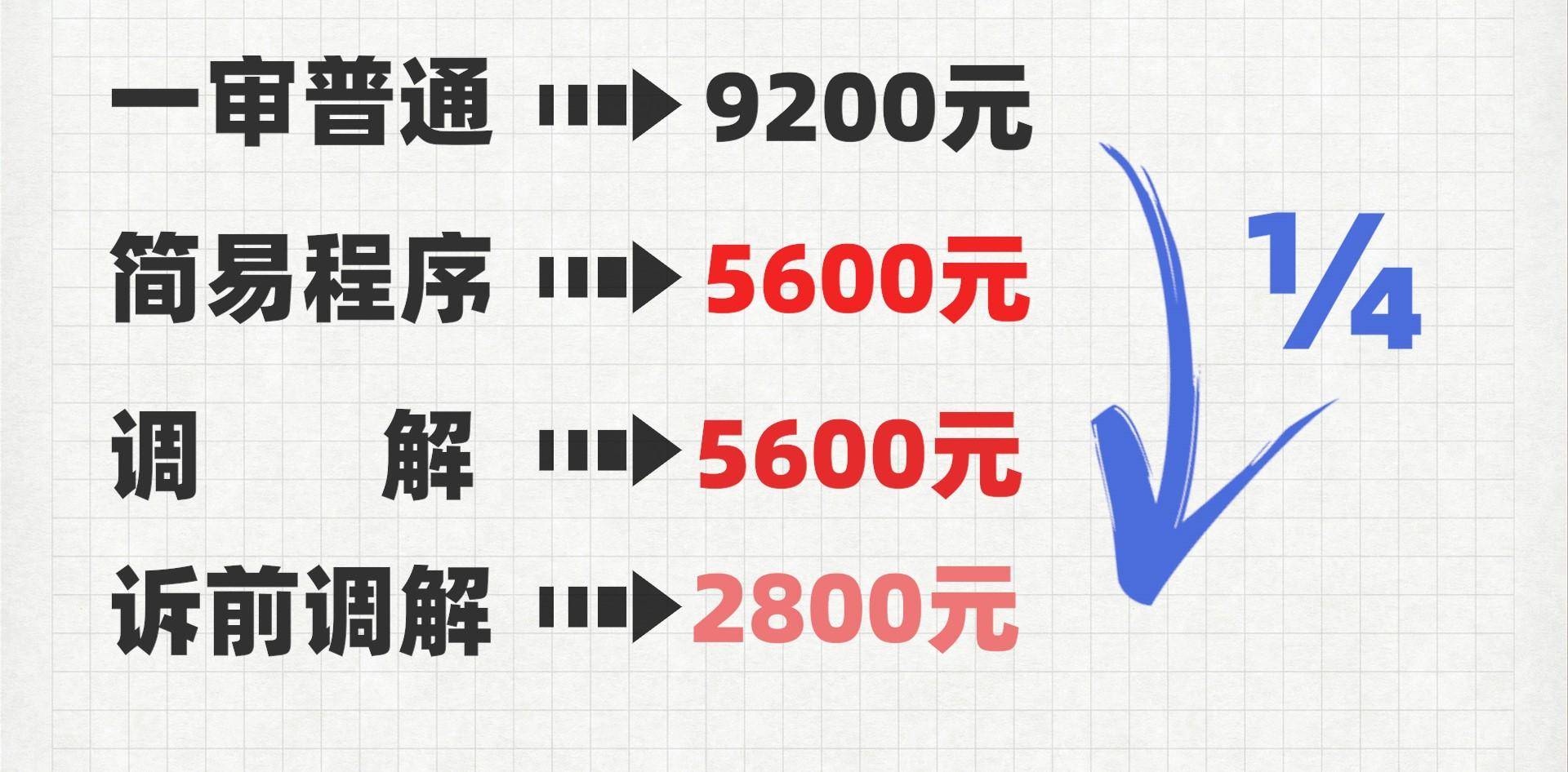 离婚收费标准多少钱（民法典关于离婚法最新规定）