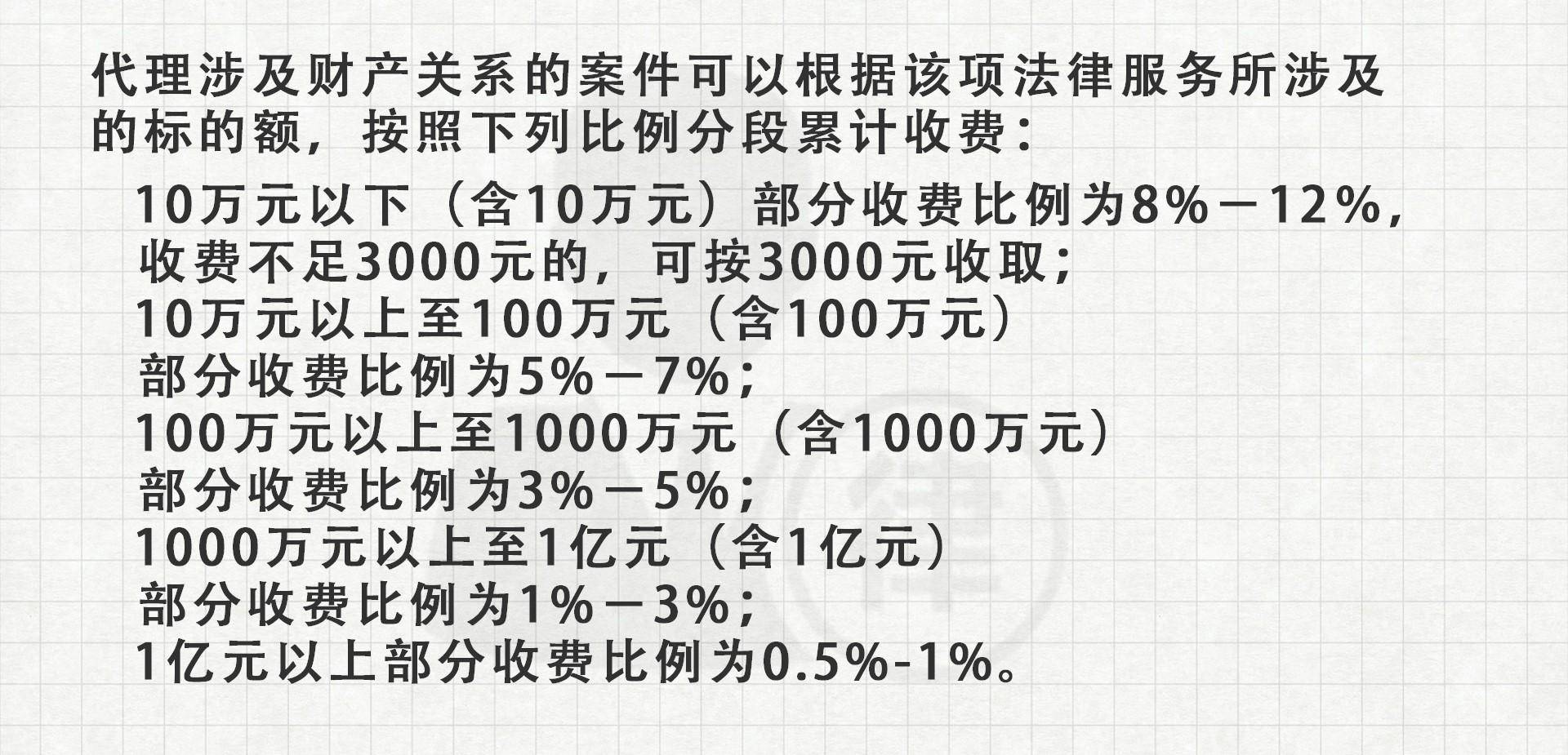 离婚收费标准多少钱（民法典关于离婚法最新规定）