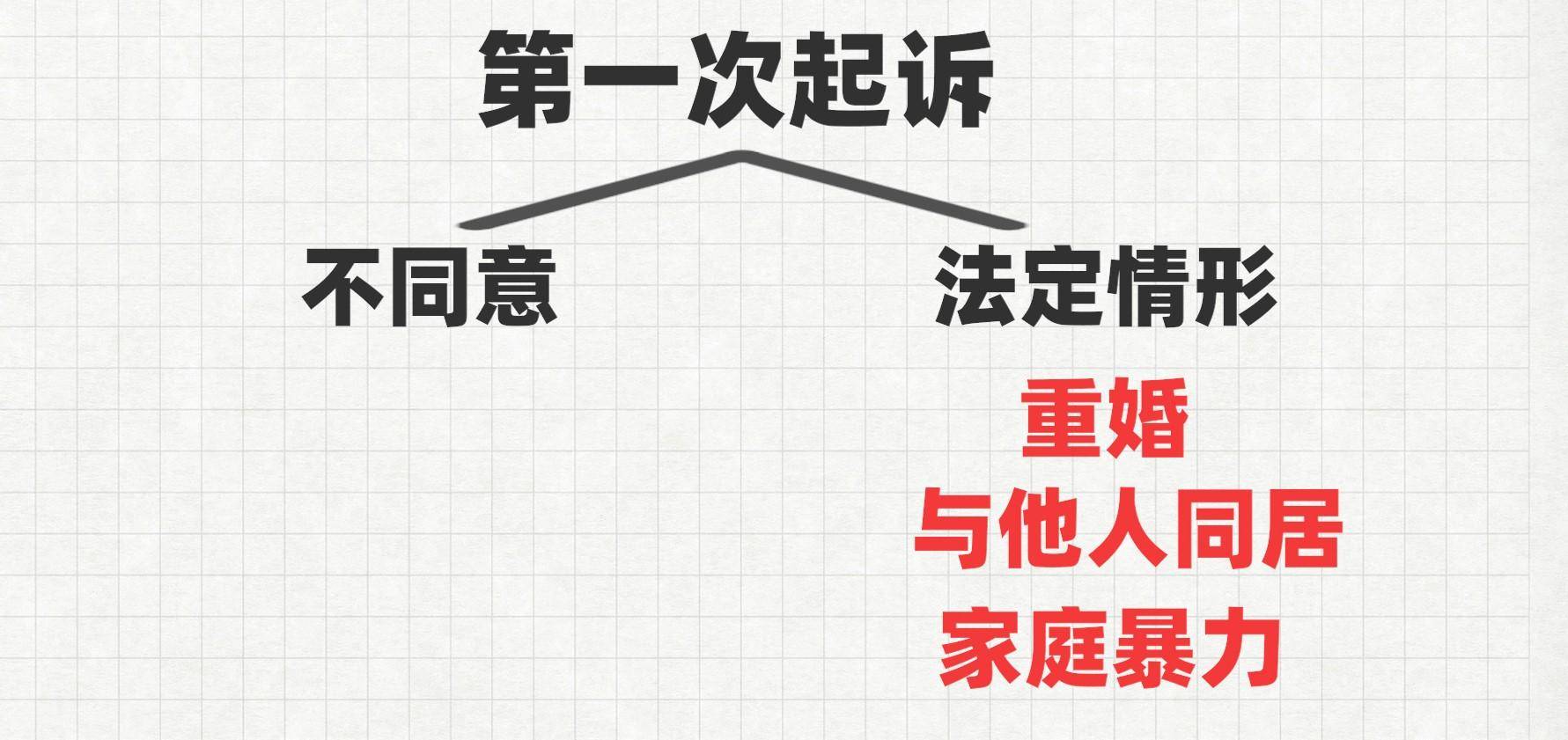 离婚案一般多久可以判下来（离婚上诉详细步骤及时间）