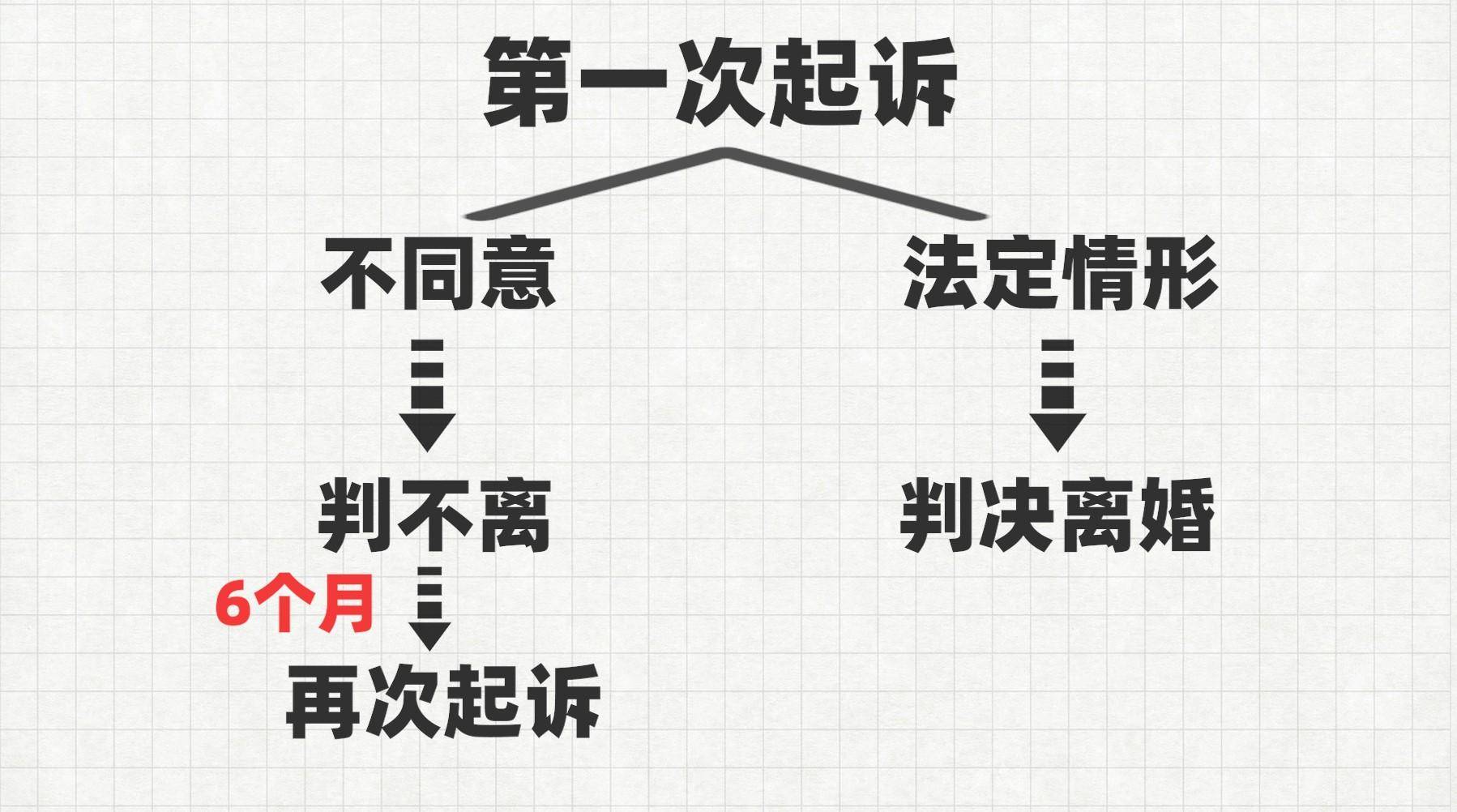 离婚案一般多久可以判下来（离婚上诉详细步骤及时间）