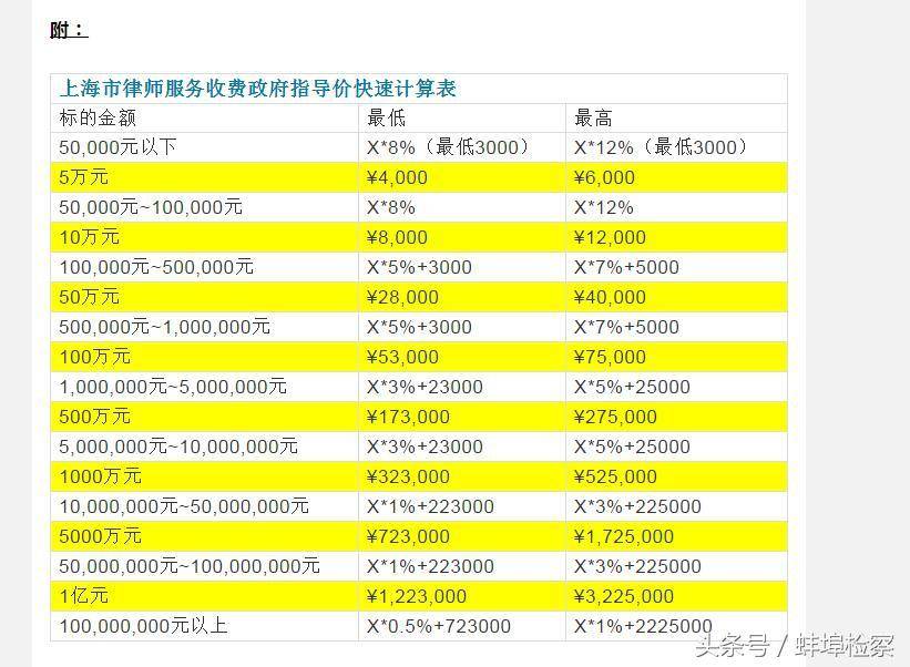 律师如何收取费用是多少（最新委托律师的费用标准）