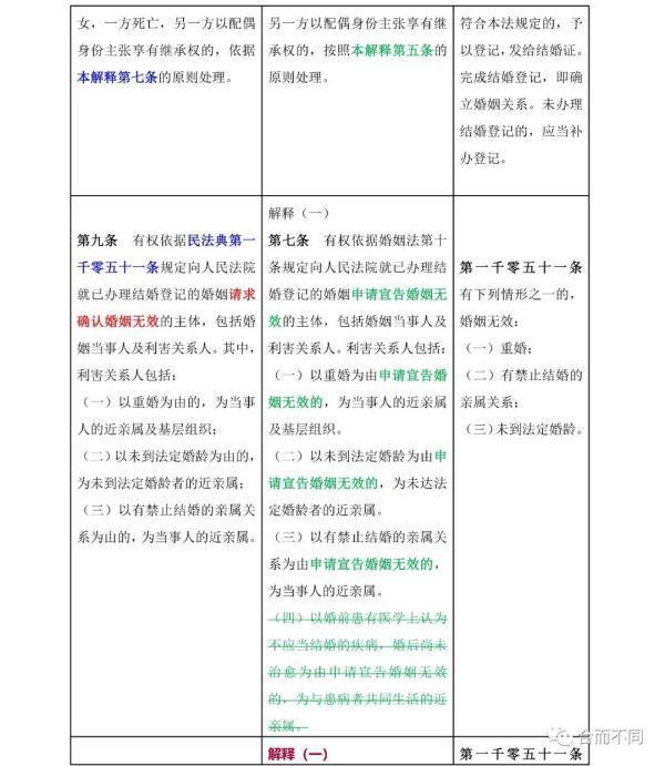 民法典关于婚姻法的最新解读（婚姻法的若干问题解释）