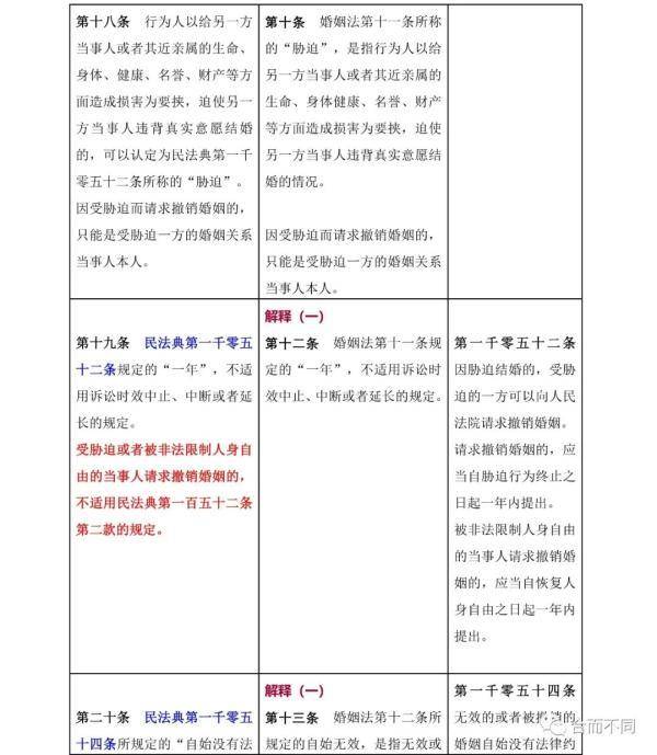 民法典关于婚姻法的最新解读（婚姻法的若干问题解释）