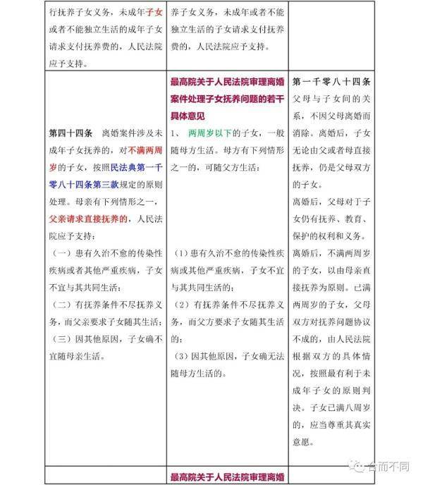 民法典关于婚姻法的最新解读（婚姻法的若干问题解释）