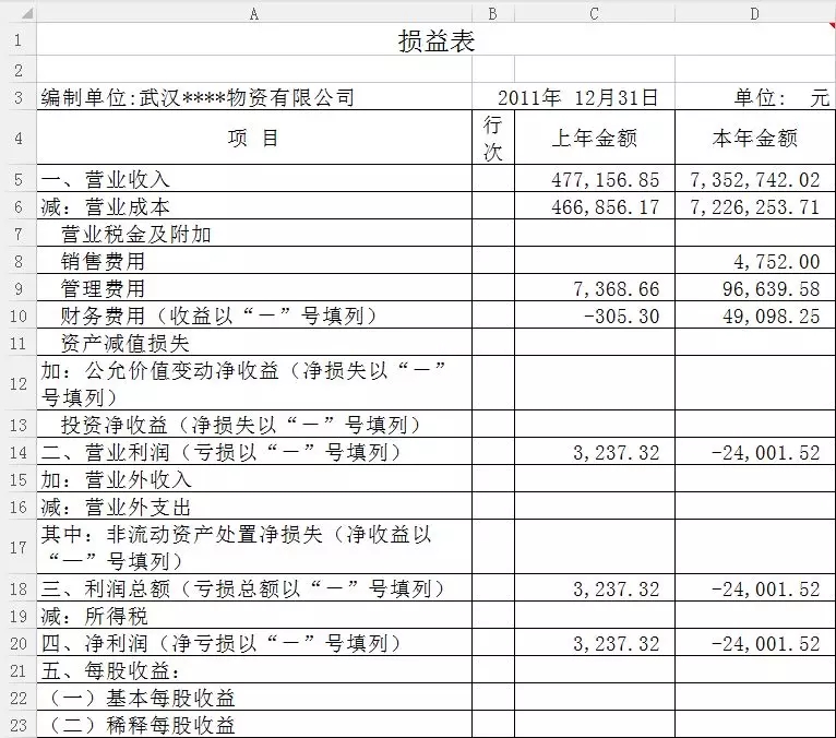 损益表包括哪些项目（现金流和损益表的区别）