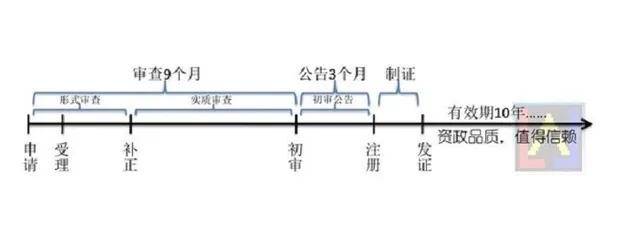 商标注册证书怎么办理呢（注册商标流程及详细费用）