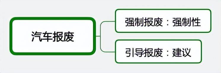 机动车怎么申请报废（2022车辆报废新规定）