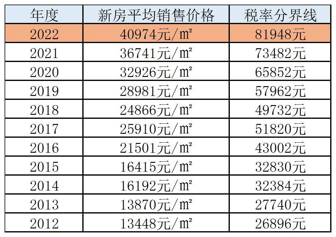 上海房产税实施细则（2022年上海房产税费最新规定）