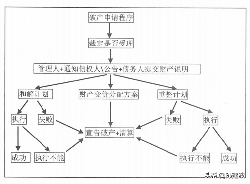 公司申请破产的条件流程是什么（破产清算费用收取标准）