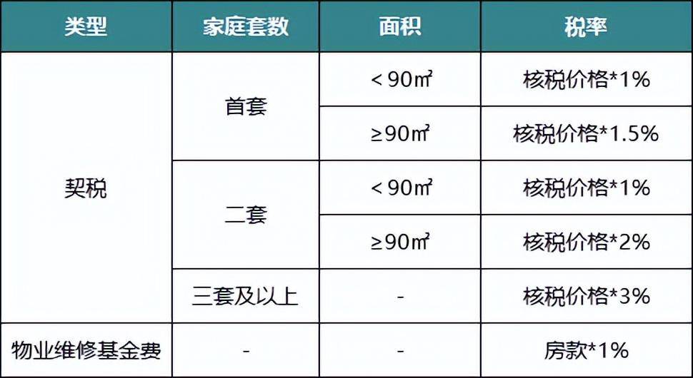 买二手房税费怎么算（最新二手房税费计算器）