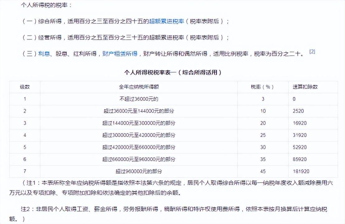 个人所得税计税依据（个人所得税的征税范围及其计算方法）