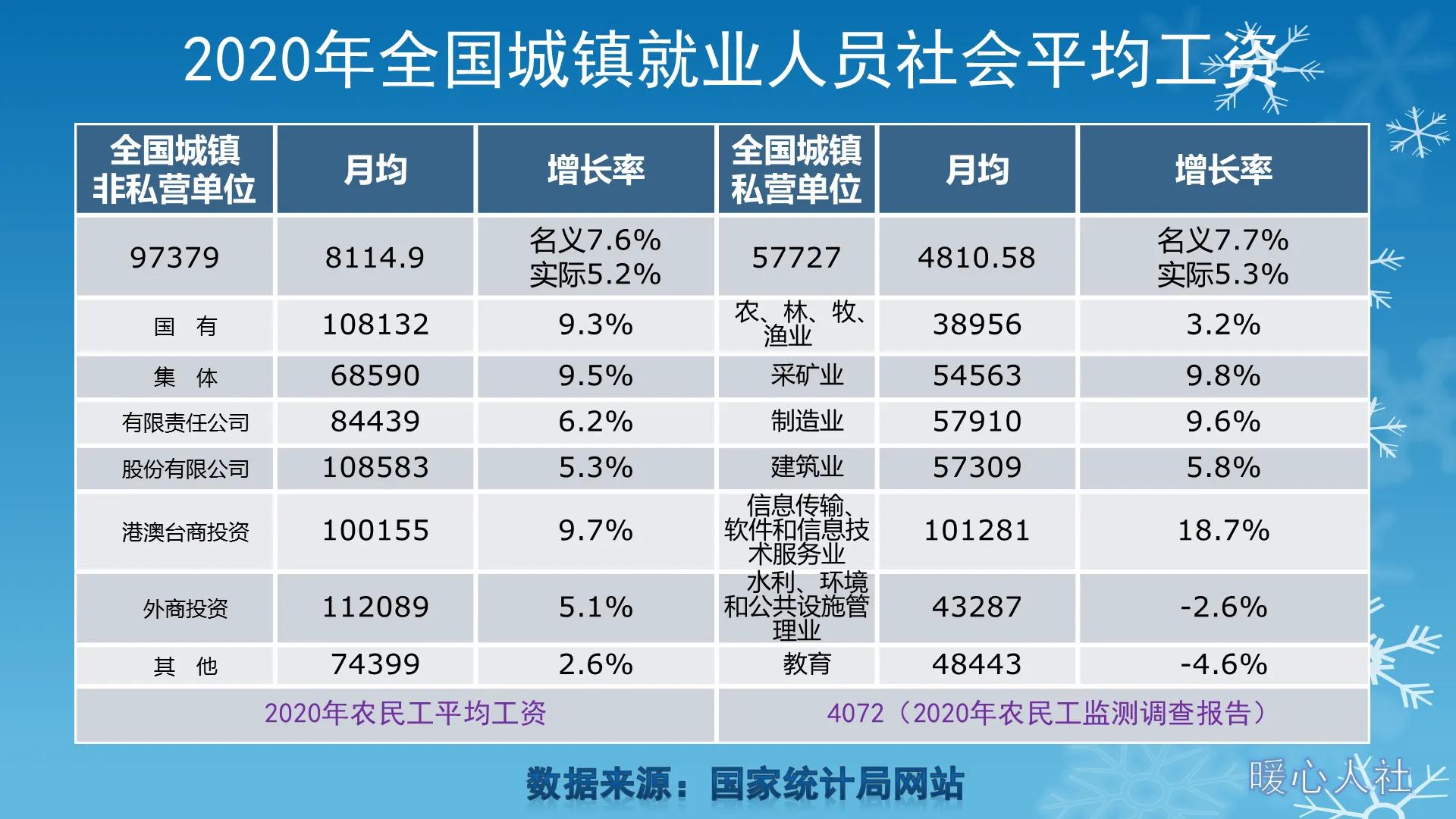 社会养老保险怎么买最划算（补缴社保的最新政策）