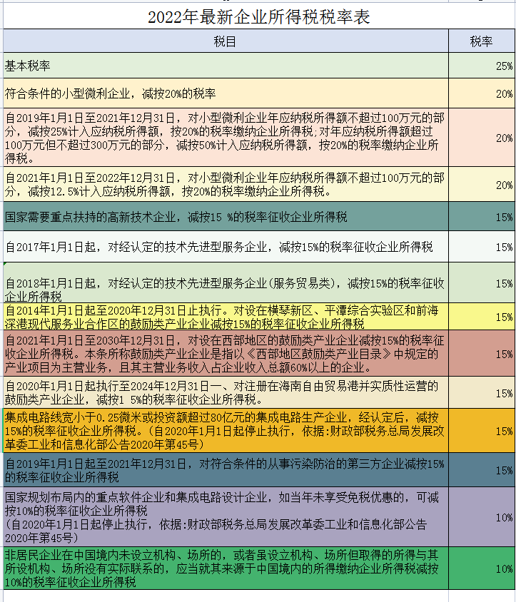 上海个人所得税计算器（2022年最新个人所得税缴纳标准）