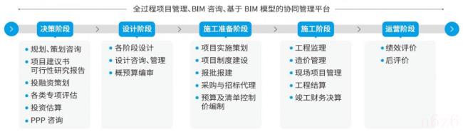 工程服务包括哪些内容（工程服务包括哪些内容）