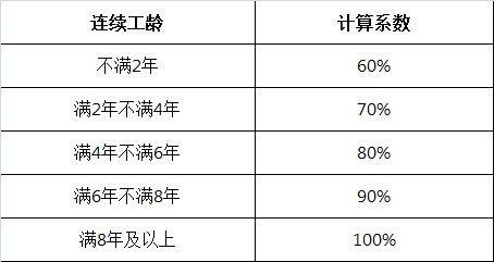 病假工资怎么算的（劳动法对病假的规定及计算方法）