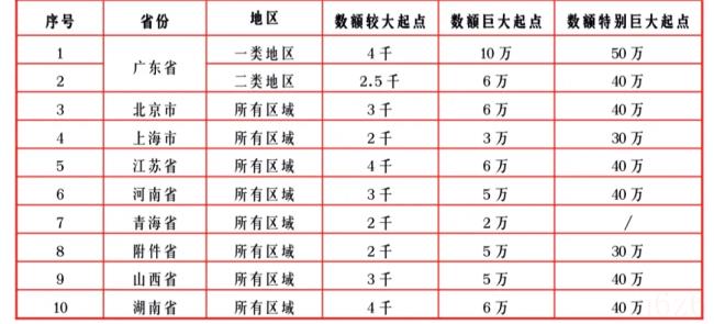 敲诈多少金额可以立案（敲诈立案必须满足的条件）