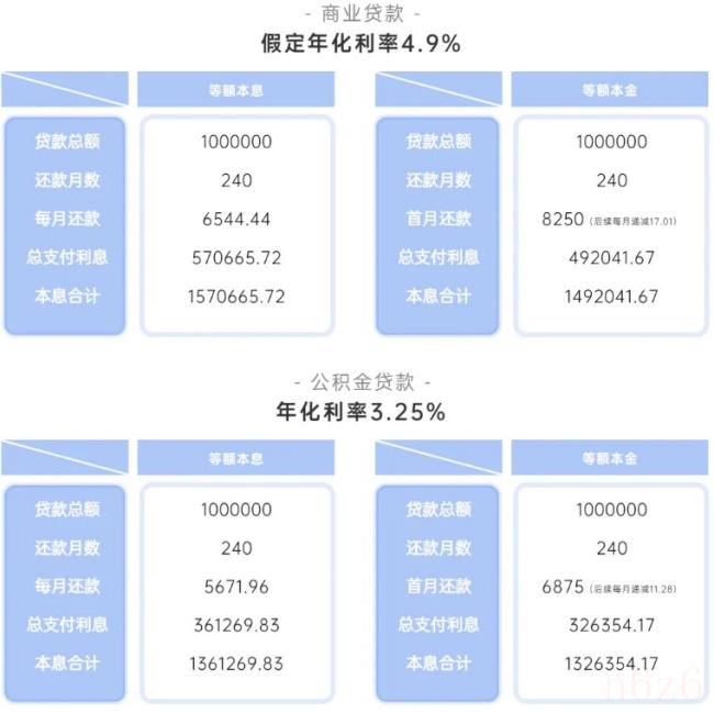 公积金贷款算法是怎样的（公积金贷款额度计算）