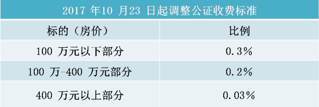 委托公证书需要什么资料（办理继承公证书需要的资料）