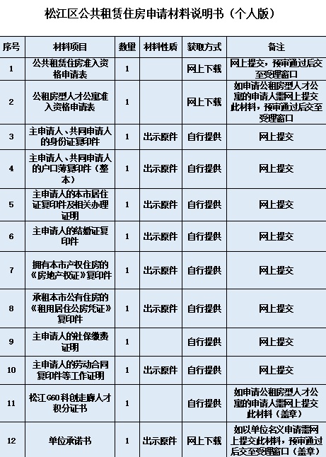 公租房申请条件收入标准(个人申请公租房的流程)