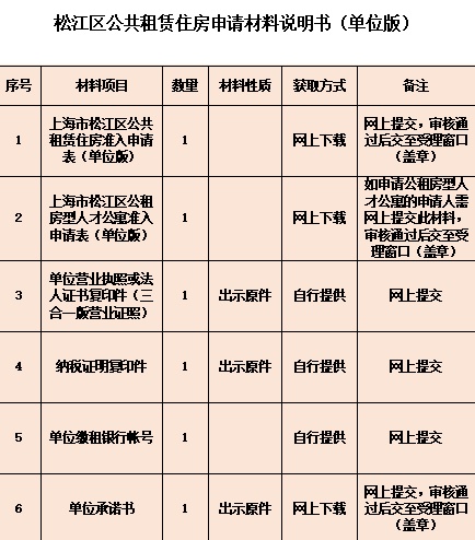 公租房申请条件收入标准(个人申请公租房的流程)