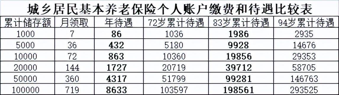 城乡养老保险政策解读（关于养老保险最新缴纳政策）