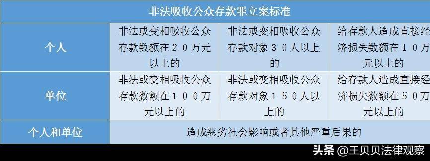 关于非法吸收公众存款罪的最新解释（非吸罪的量刑标准）