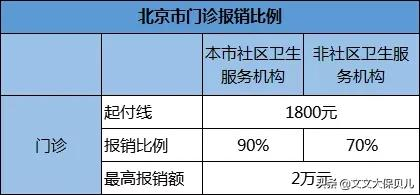 社保医疗保险报销范围（农保和社保的区别）