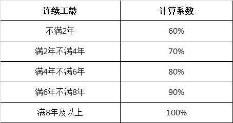 工人病假工资如何计算（关于病假工资劳动法规定）