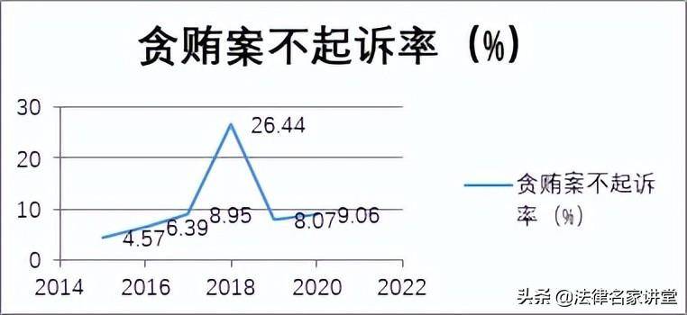 公职人员职务犯罪怎么处理（职务犯罪的种类划分）