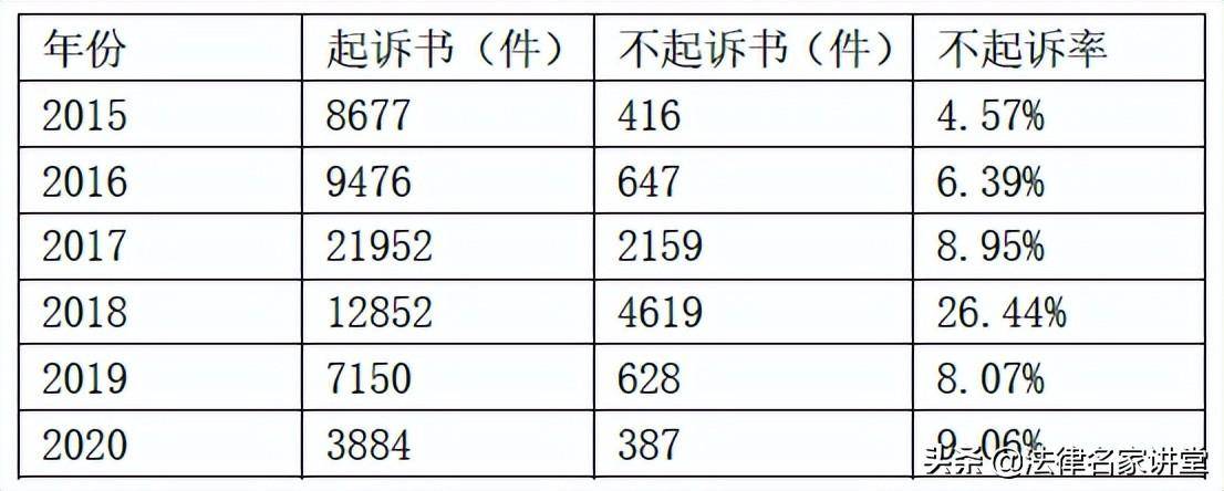 公职人员职务犯罪怎么处理（职务犯罪的种类划分）