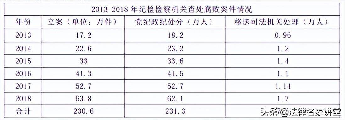 公职人员职务犯罪怎么处理（职务犯罪的种类划分）